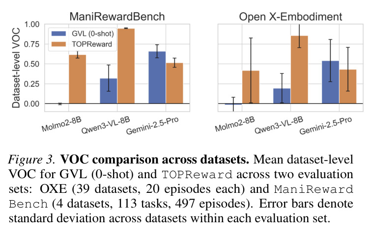 VOC comparison across datasets