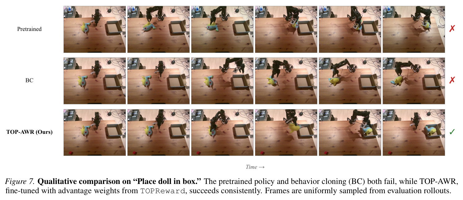 Qualitative comparison on Place doll in box