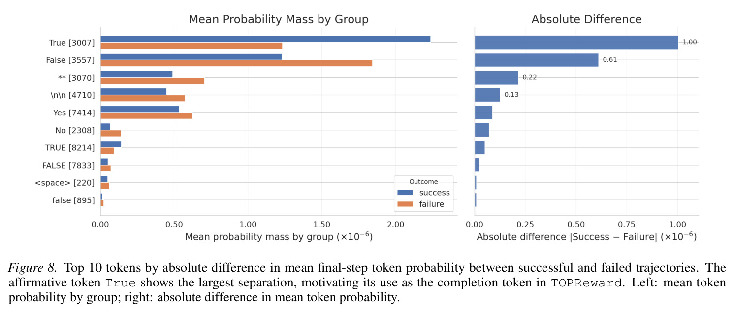 Top 10 tokens by absolute difference in mean final-step token probability