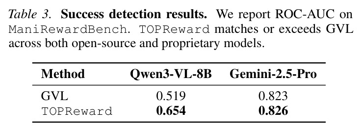 Success detection results