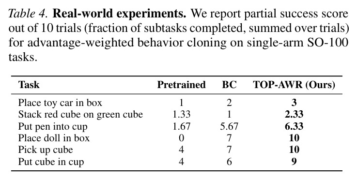Real-world experiments