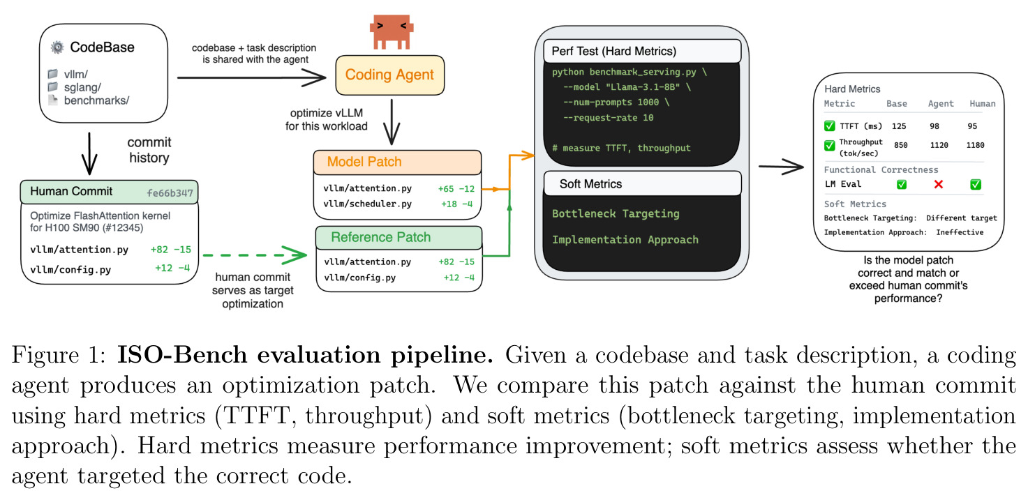 ISO-Bench evaluation pipeline
