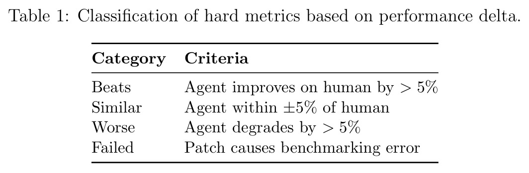 Classification of hard metrics based on performance delta