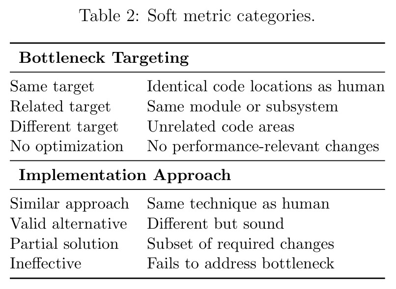 Soft metric categories