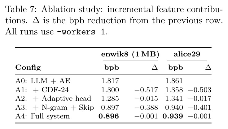 Ablation study: incremental feature contributions