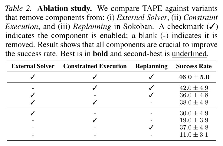 Ablation study