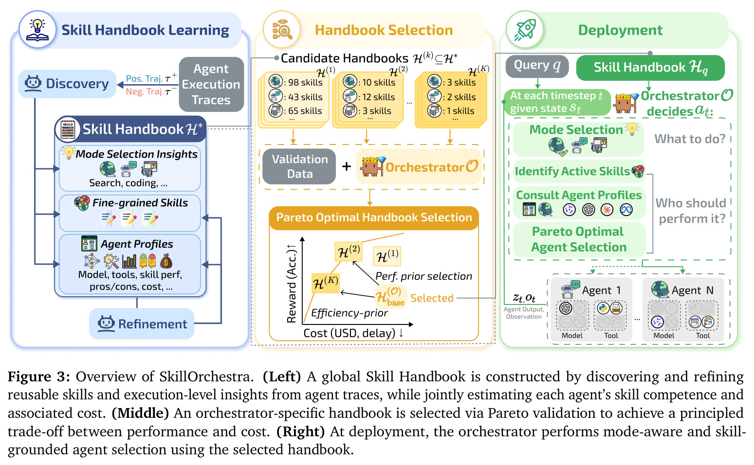 SkillOrchestra概览