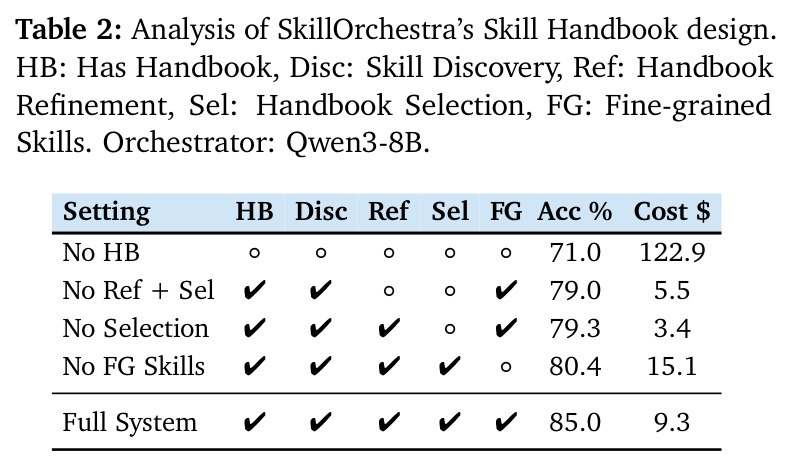 SkillOrchestra技能手册设计分析