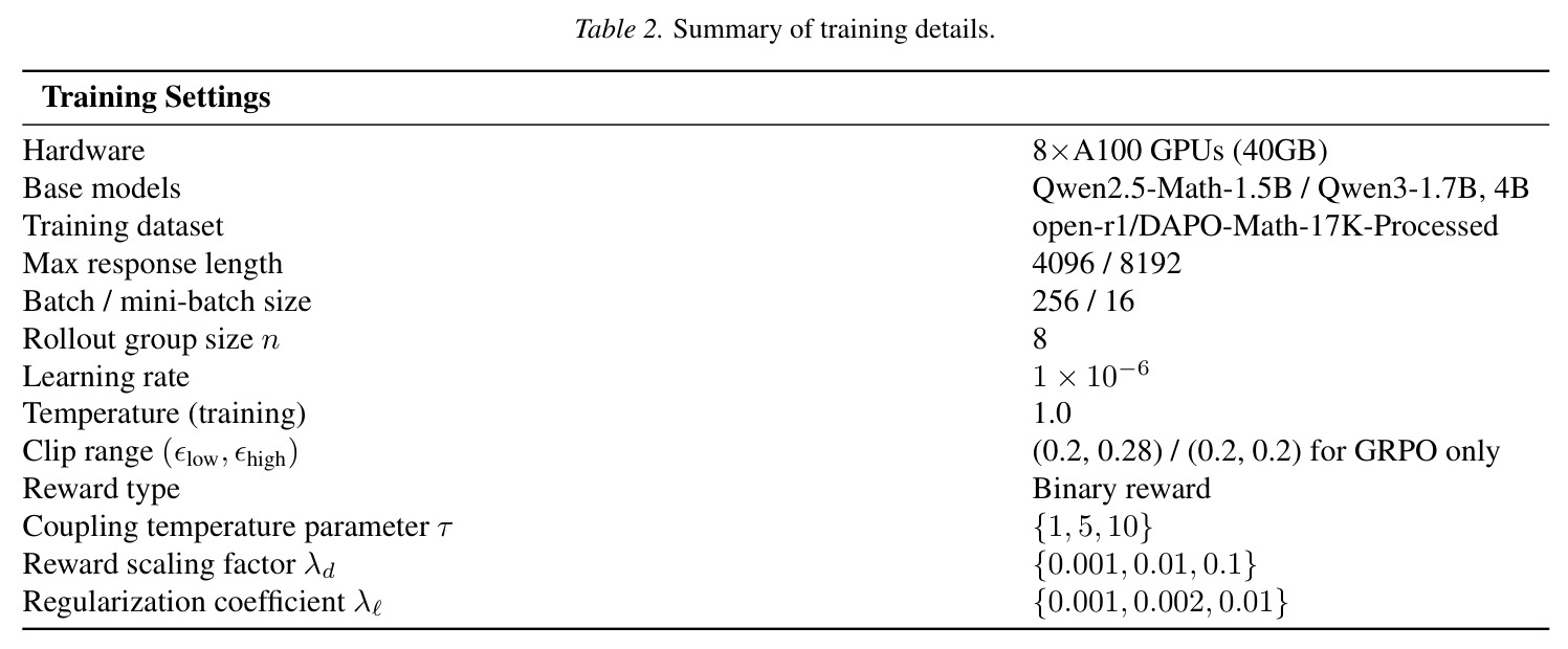 Summary of training details.