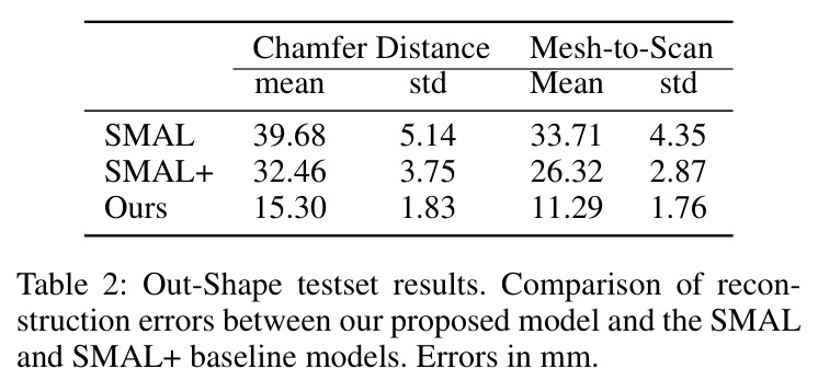 Out-Shape testset results.