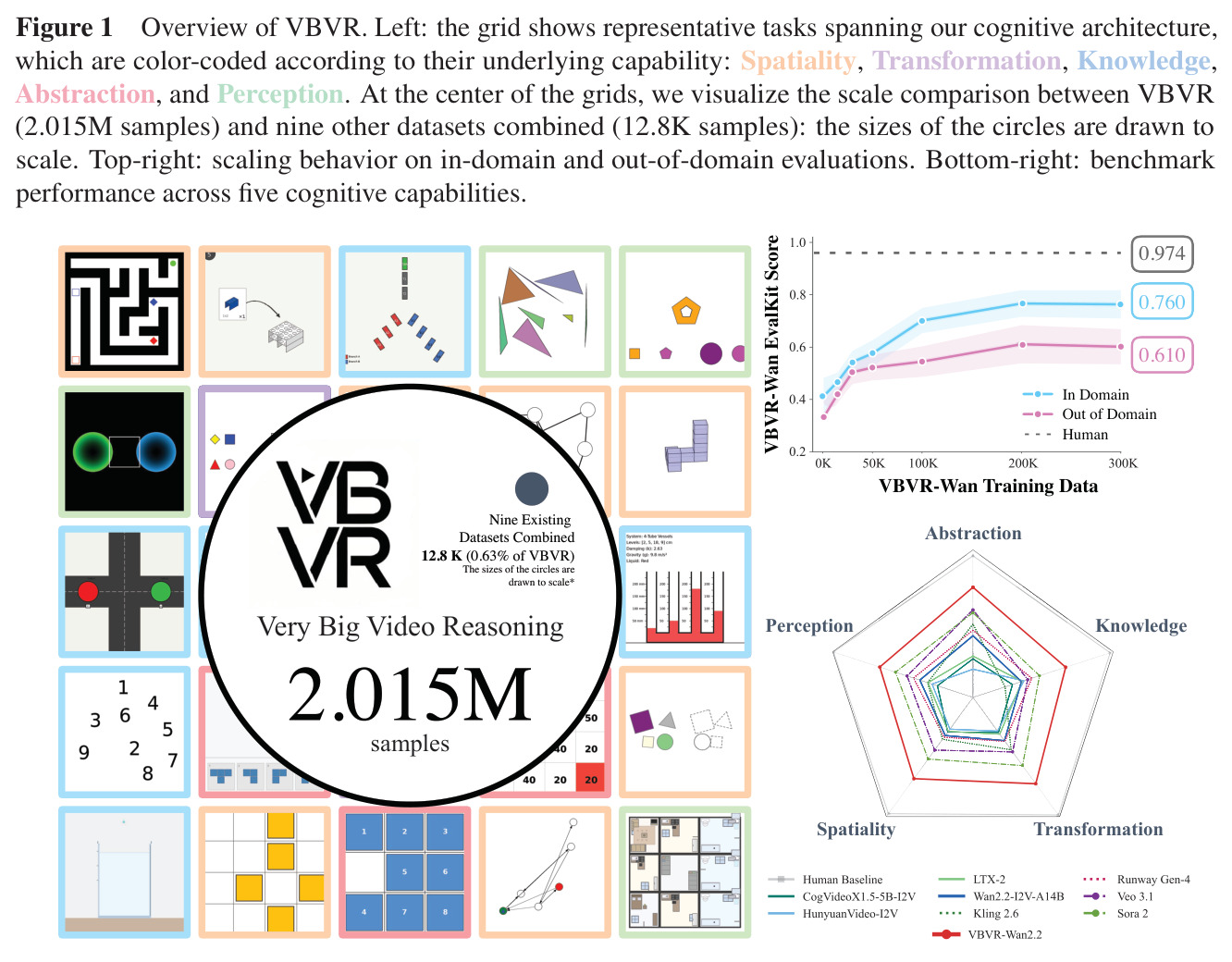 VBVR概览