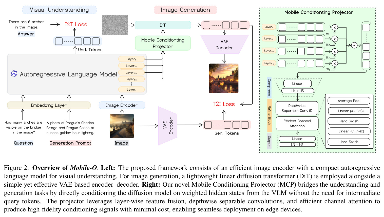Overview of Mobile-O
