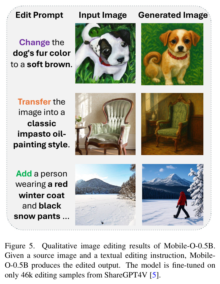 Qualitative image editing results of Mobile-O-0.5B