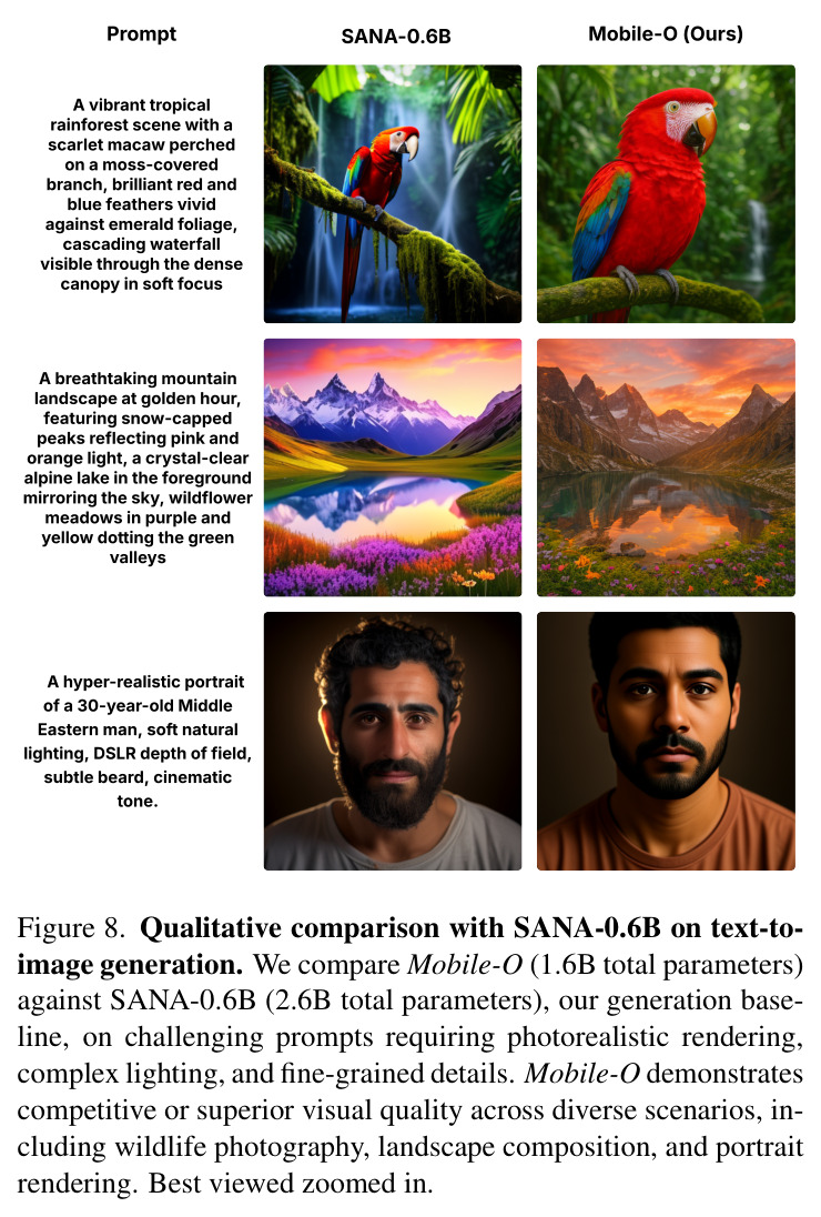 Qualitative comparison with SANA-0.6B on text-to-image generation