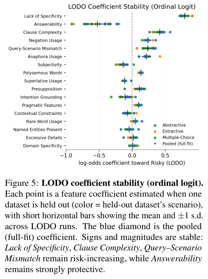 LODO系数稳定性