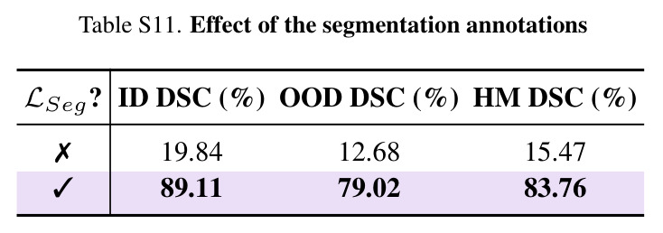Effect of different key components.