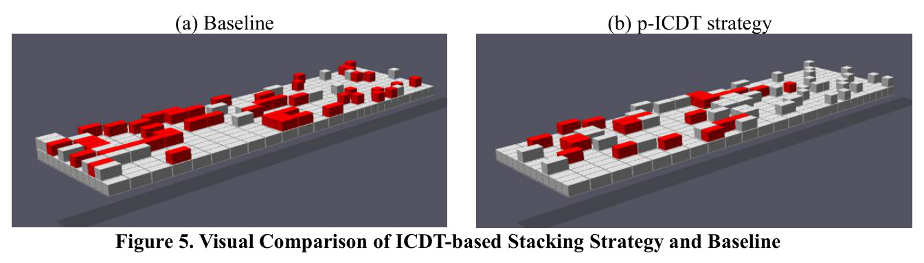 ICDT Distribution Based on Standardization Result