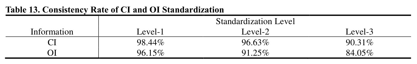 ICDT Prediction Performance Comparison (Iterations: 10)