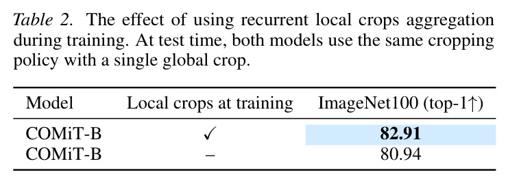 训练期间使用递归局部crop聚合的效果
