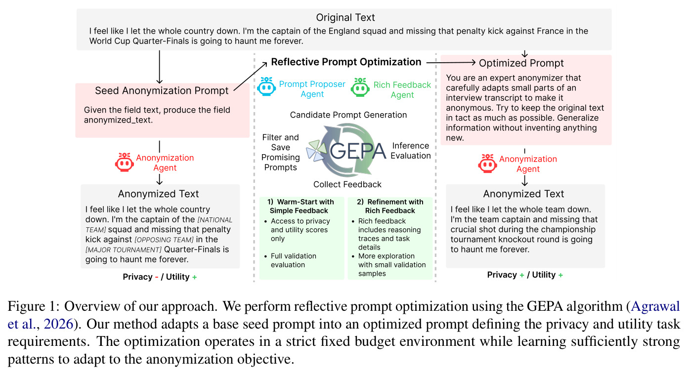 Overview of our approach