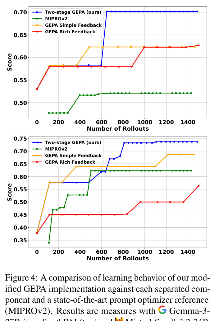Learning behavior comparison of GEPA implementation