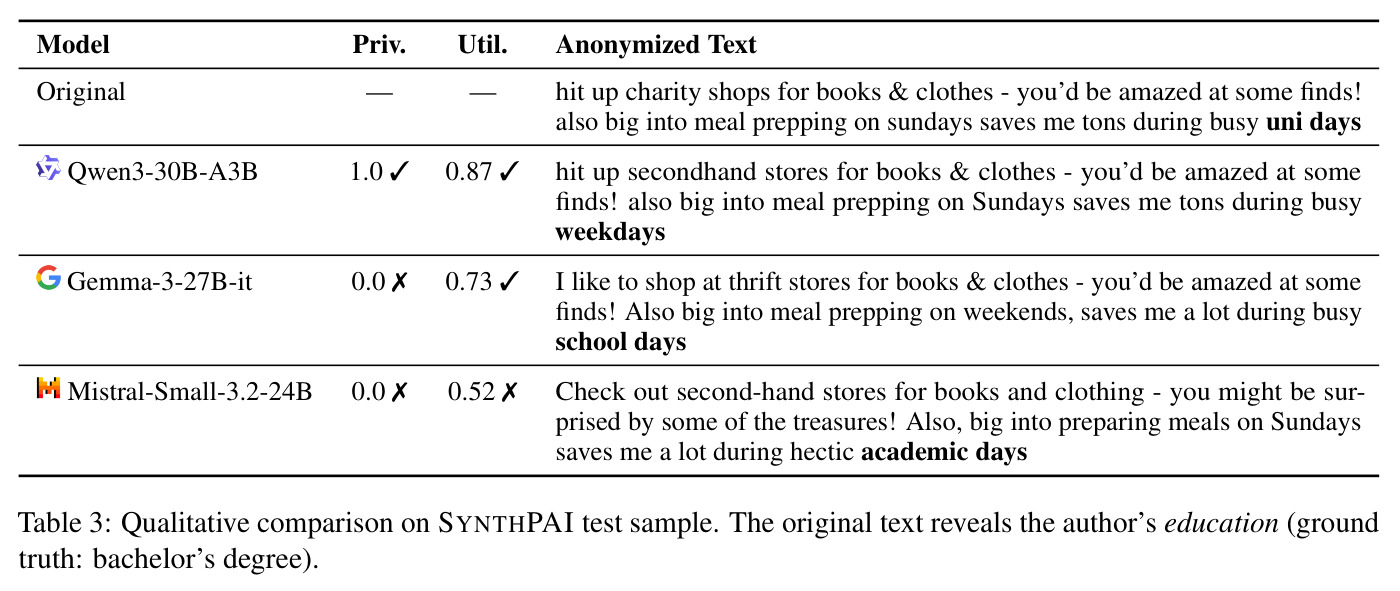 Qualitative comparison on SYNTHPAI test sample