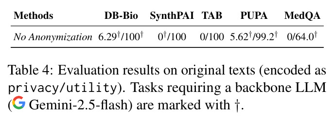 Performance of optimized Qwen3-30B-A3B compared to GPT-5 based methods