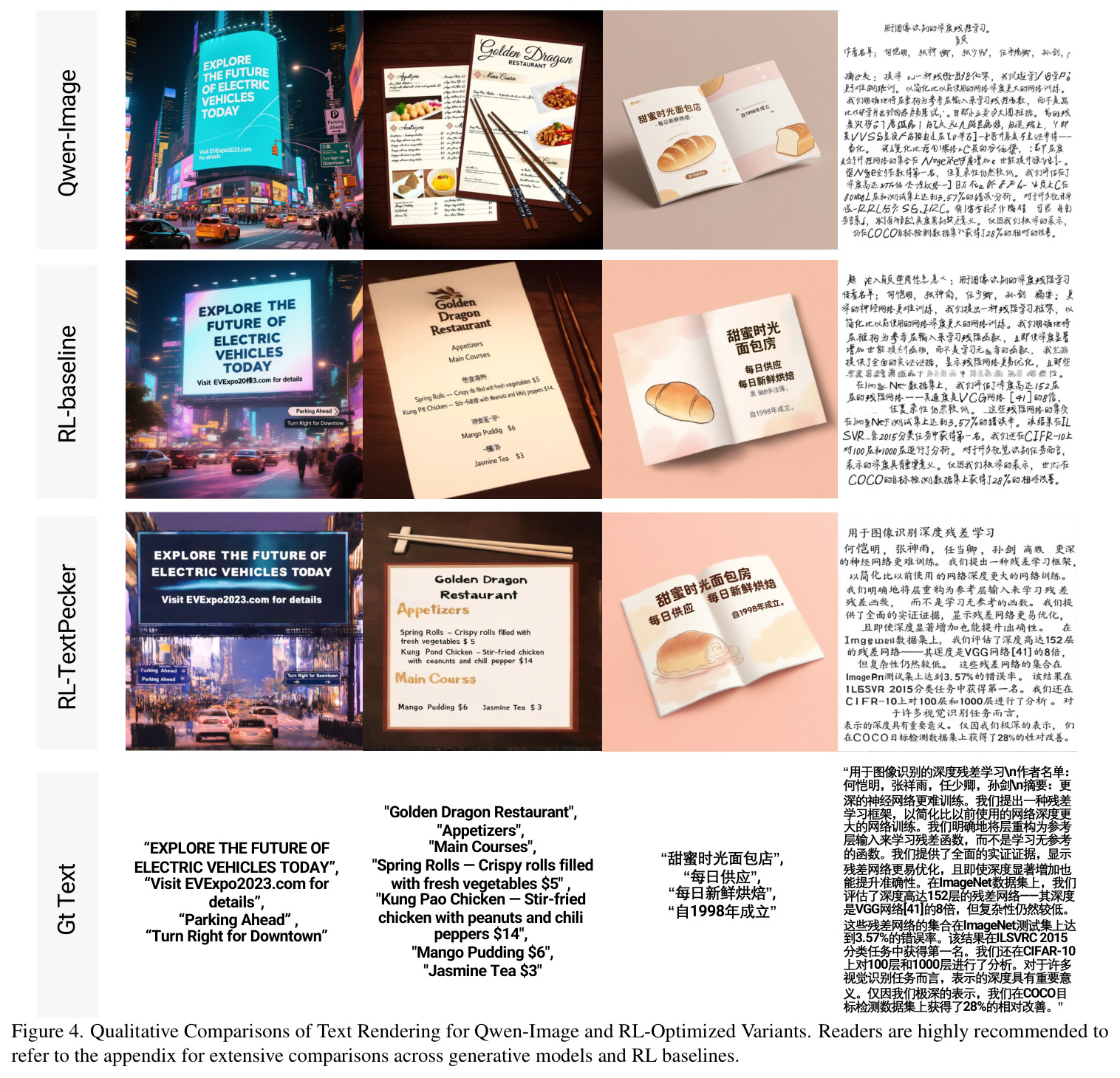Qualitative Comparisons of Text Rendering for Qwen-Image and RL-Optimized Variants. Readers are highly recommended to refer to the appendix for extensive comparisons across generative models and RL baselines.