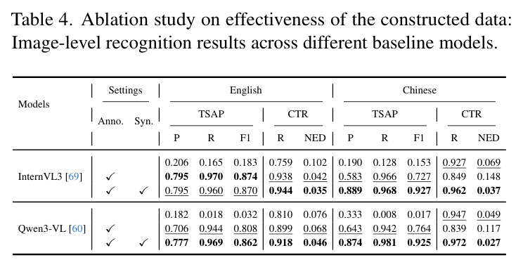 Ablation study on the effectiveness of reward design: PM for Pair-wise Matching, and SQ for Structural Quality reward.