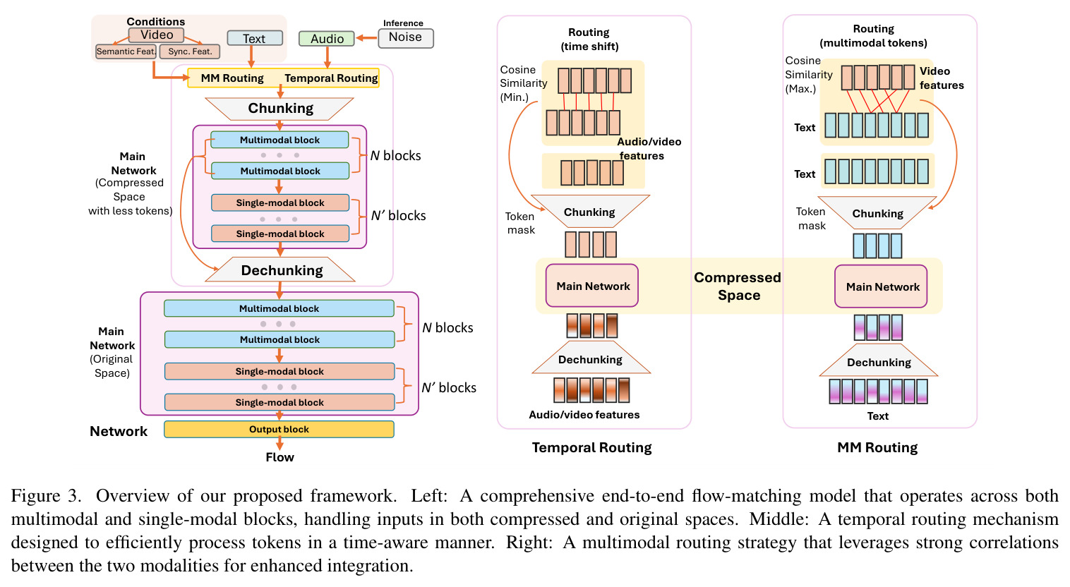 Overview of proposed framework