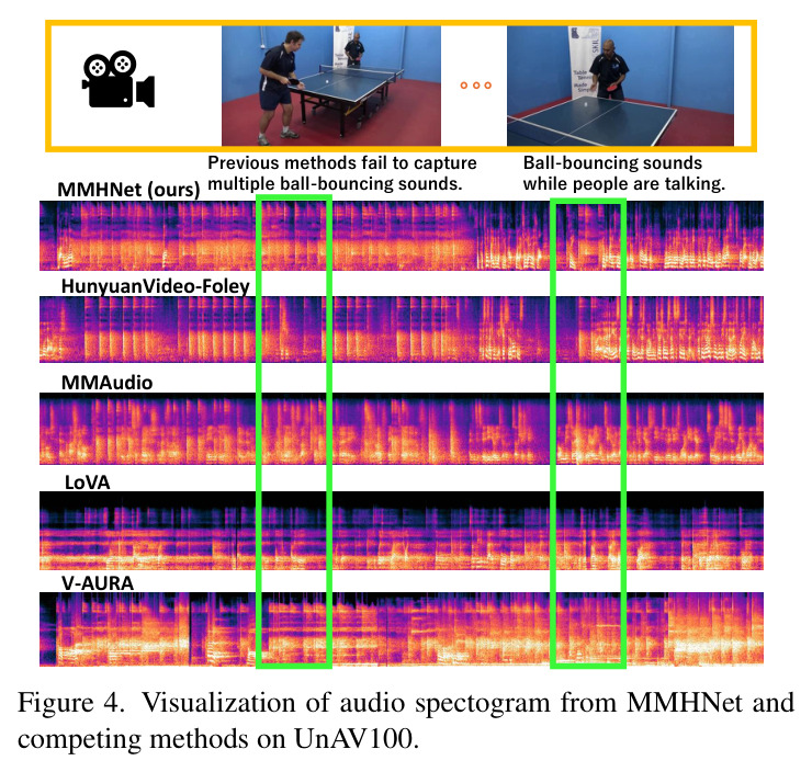 Audio spectrogram visualization comparison