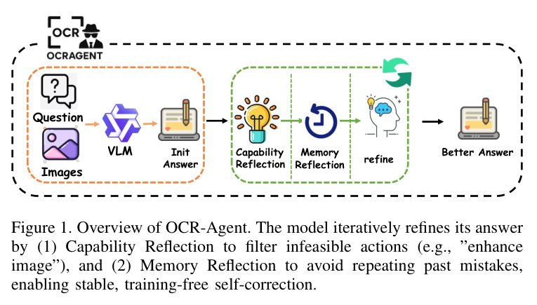 Overview of OCR-Agent