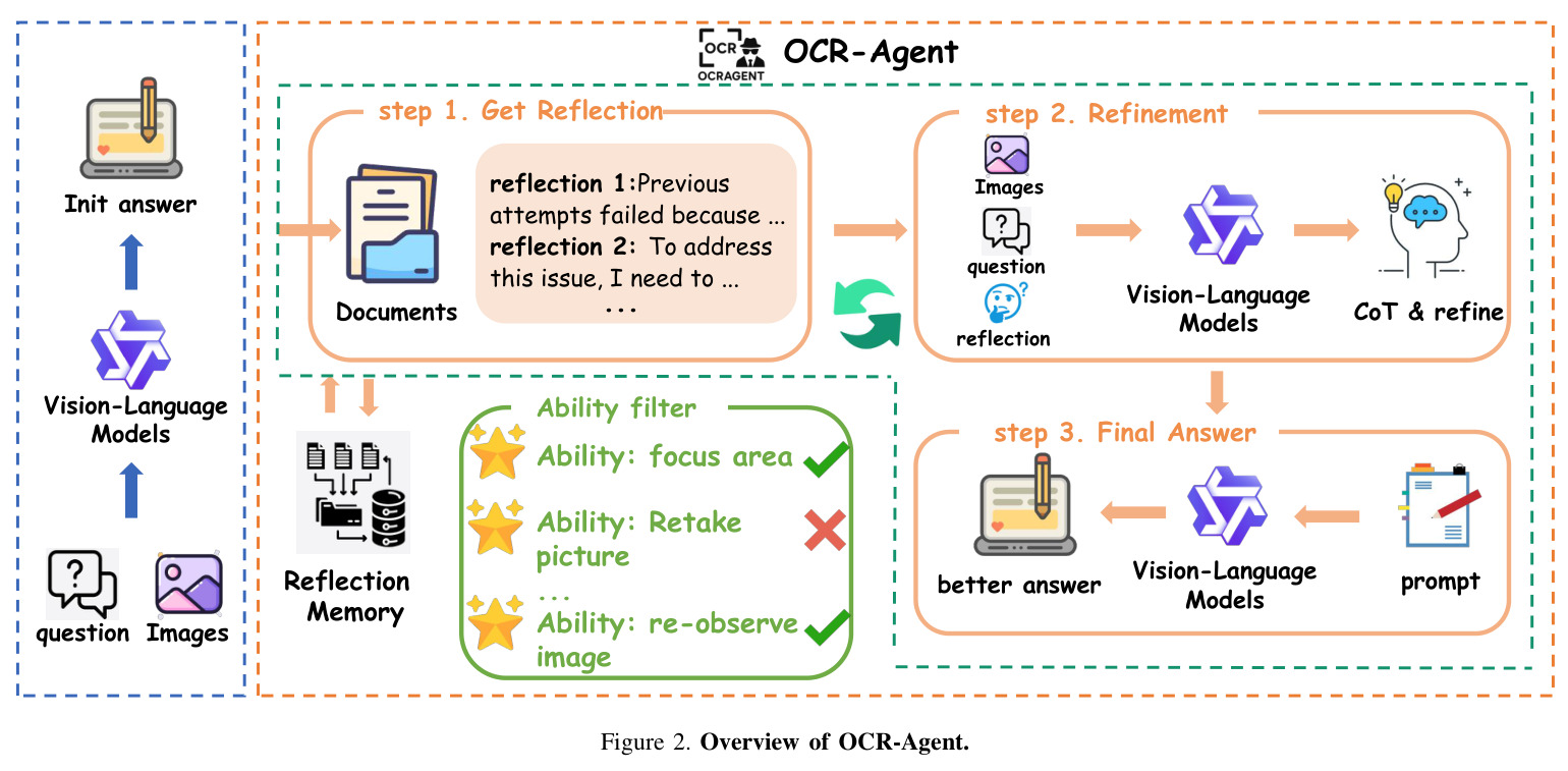 Overview of OCR-Agent