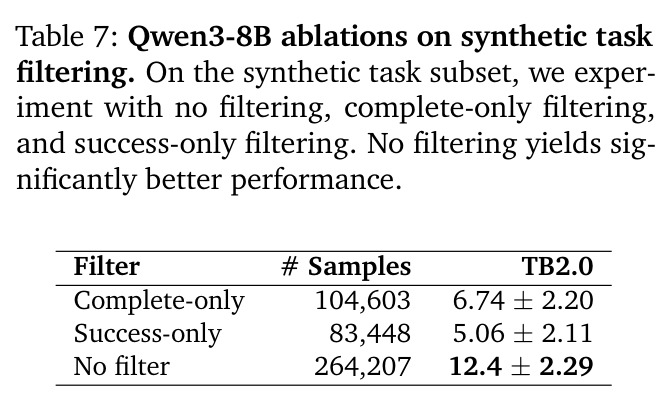 合成任务过滤策略的Qwen3-8B消融实验
