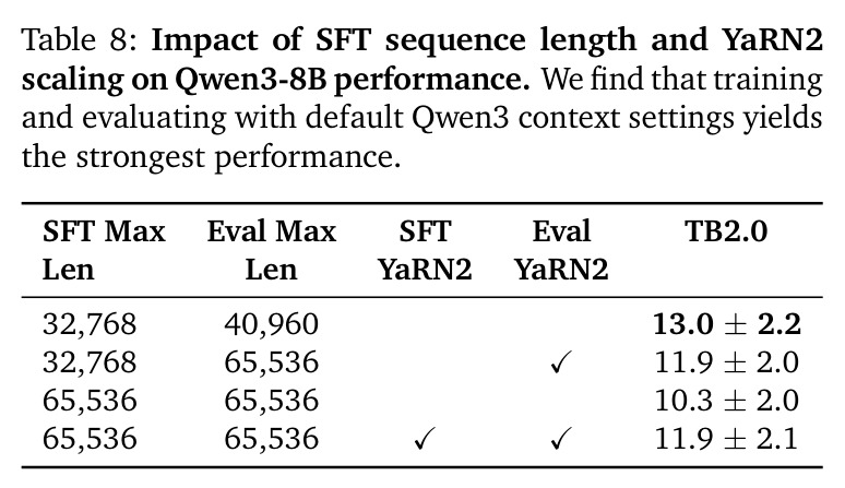SFT序列长度和YaRN2缩放对Qwen3-8B性能的影响