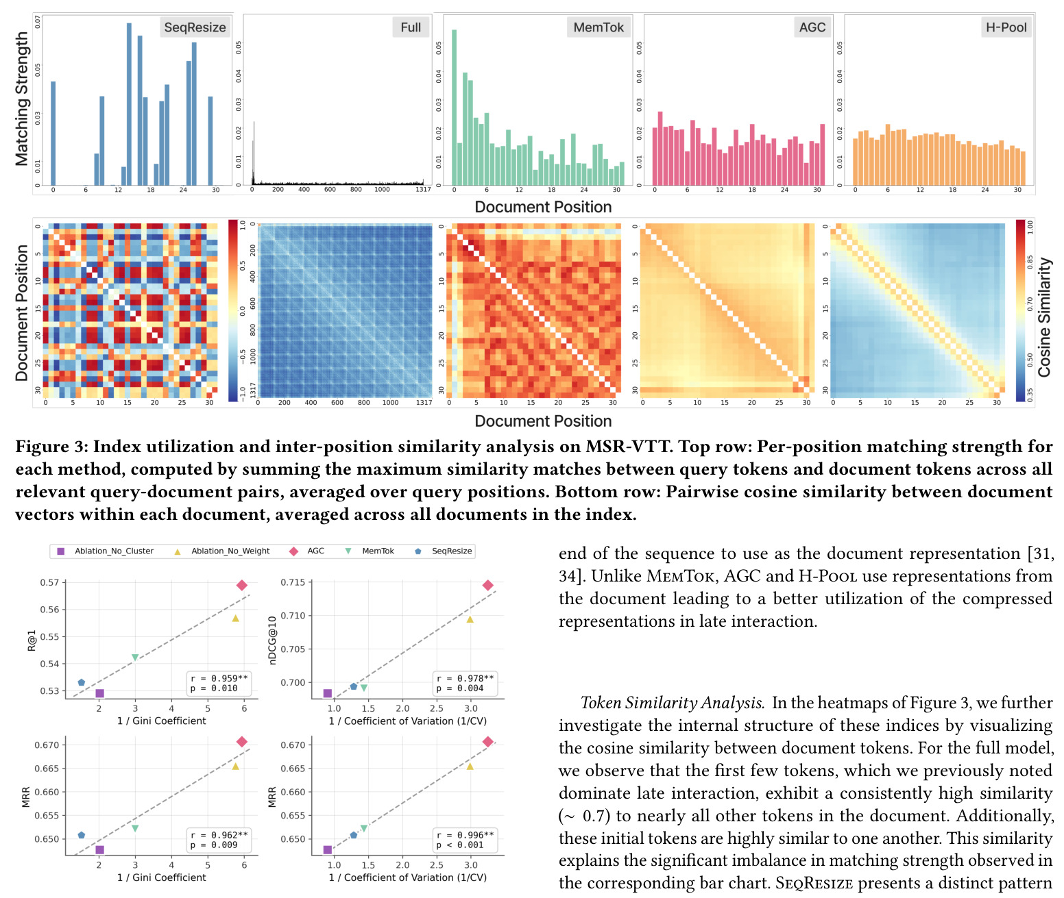 Index utilization and inter-position similarity analysis on MSR-VTT