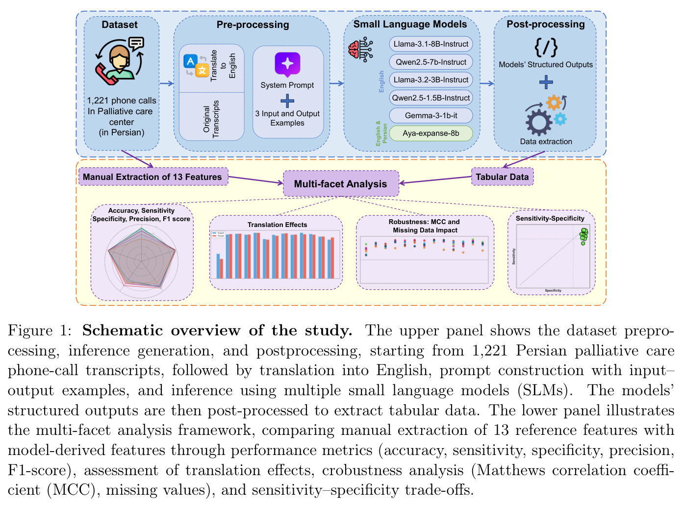 Schematic overview of the study