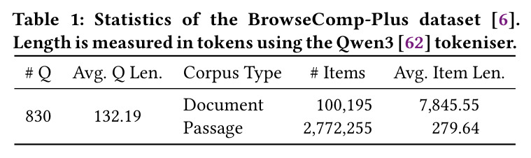 BrowseComp-Plus 数据集统计