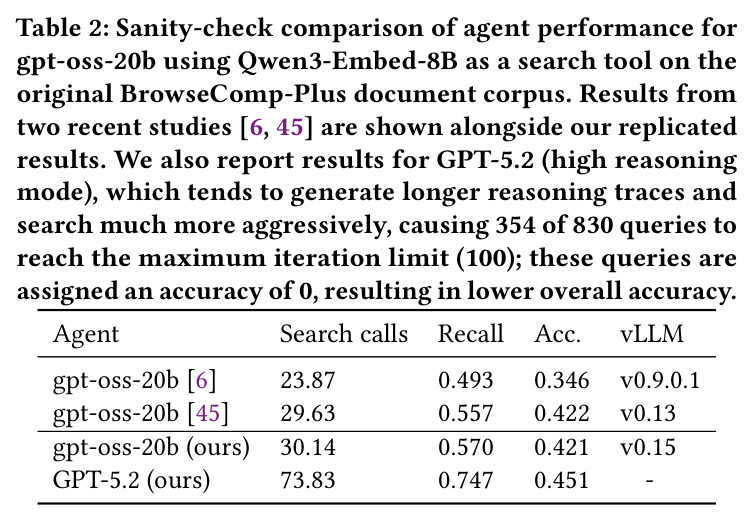 Agent 复现结果的 sanity check 对比