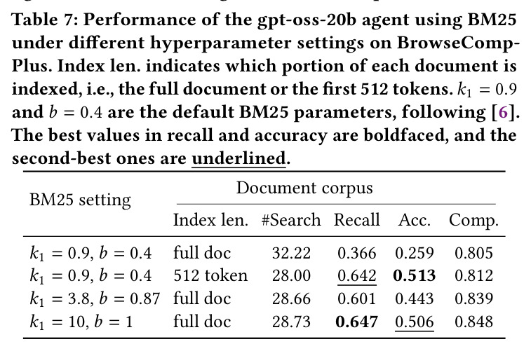 BM25 不同超参数设置下的 Agent 性能