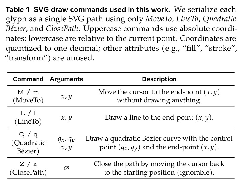本文使用的 SVG 绘图命令