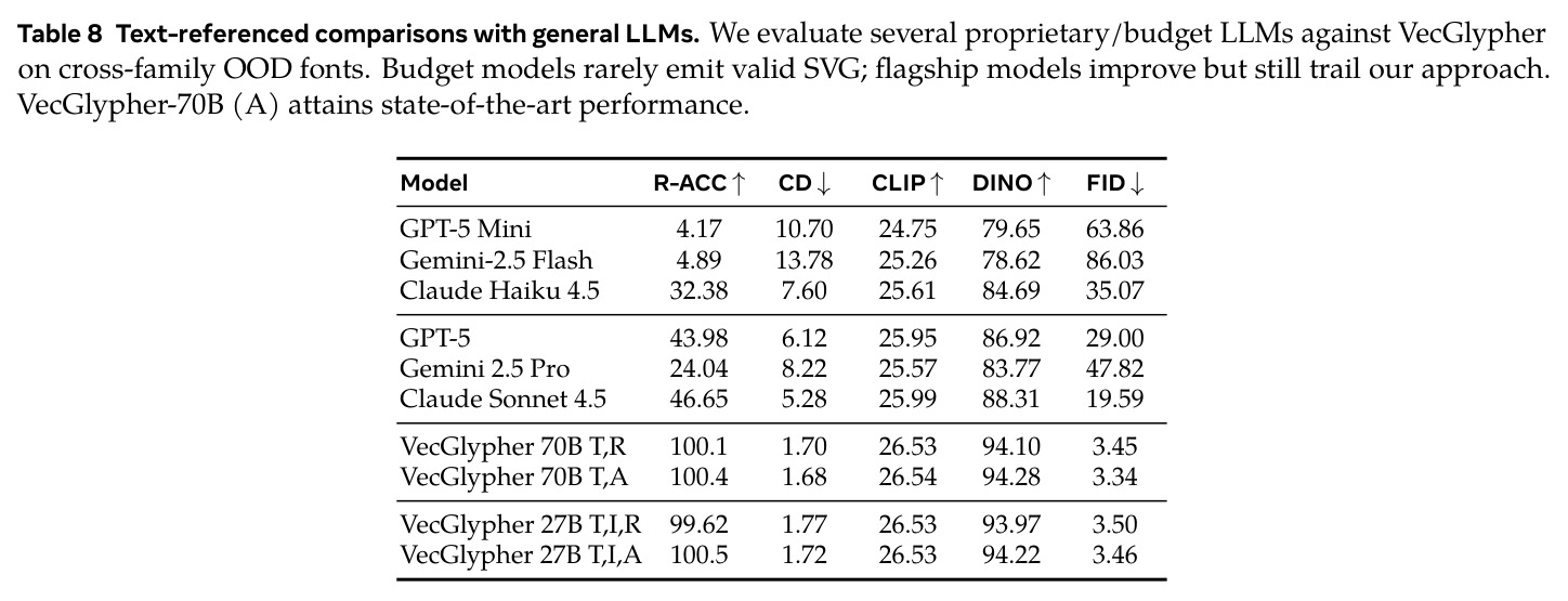 文本参考任务与通用 LLM 的比较