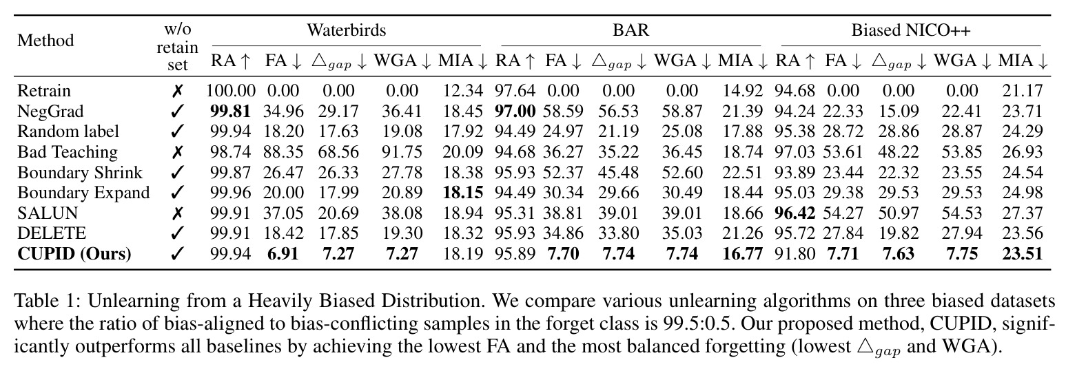 Unlearning from a Heavily Biased Distribution