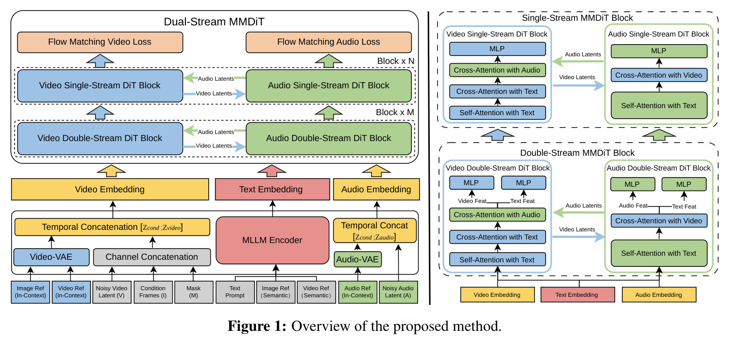 Overview of the proposed method