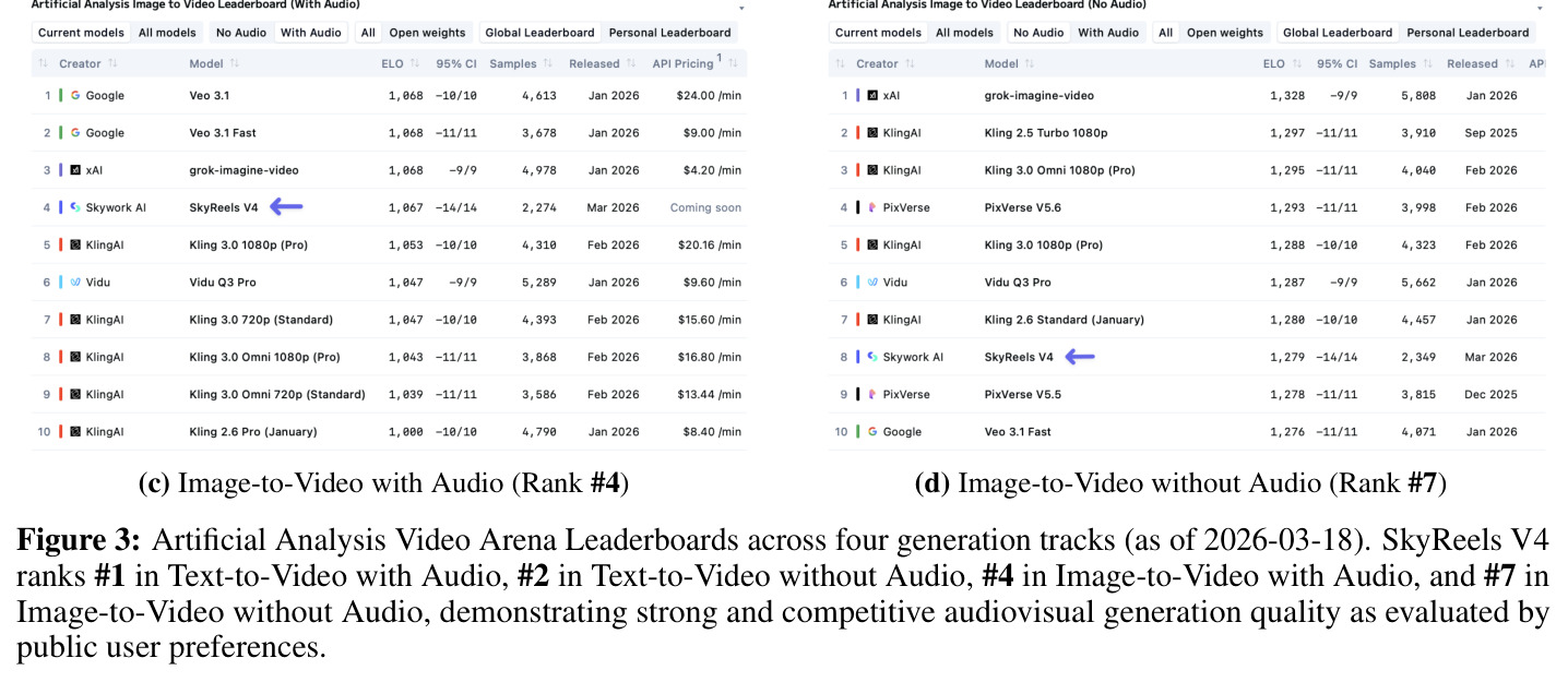 Artificial Analysis Video Arena Leaderboards across four generation tracks