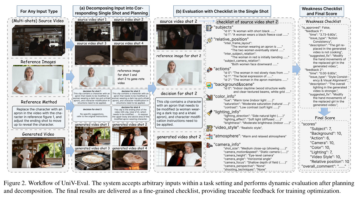The script format used to generate the coherent video captions. Red font indicates the content model needs to fill in. Green font indicates the explanation of each field.
