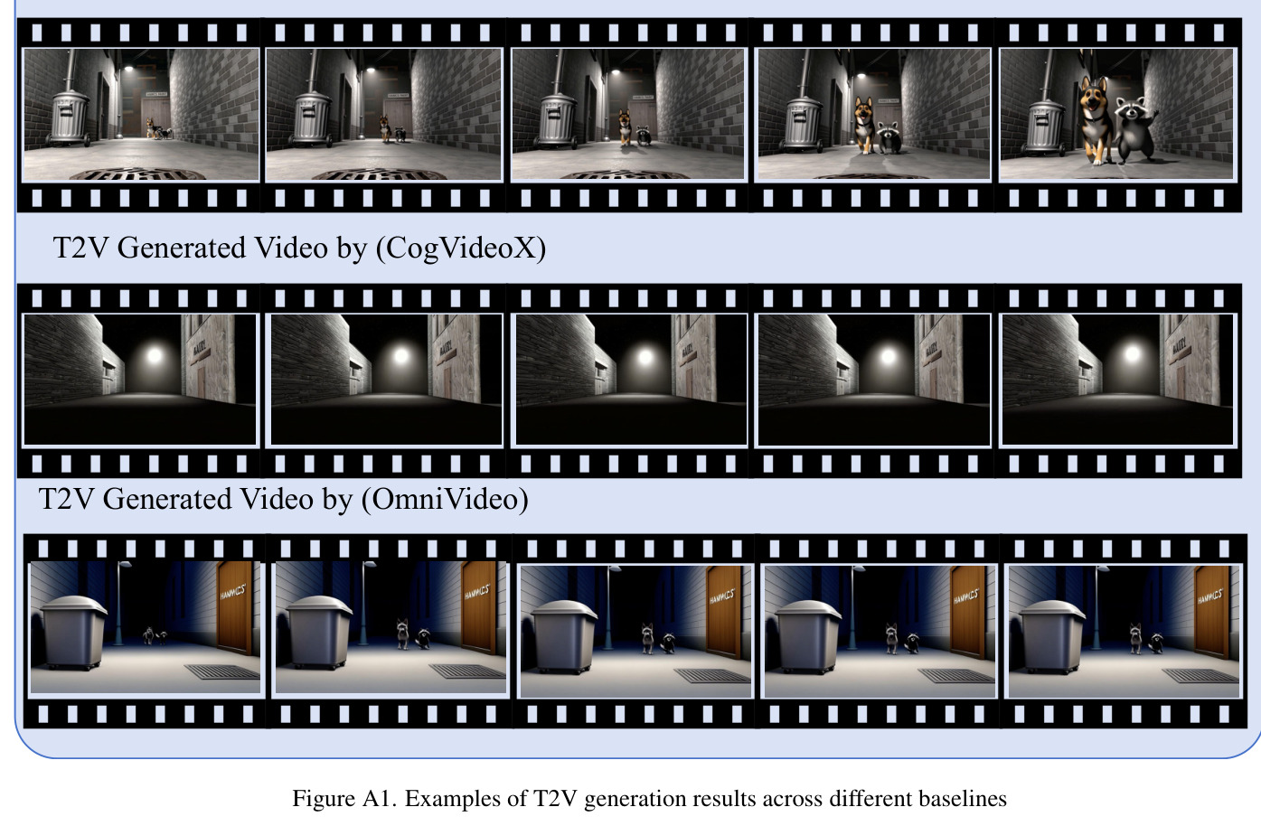 Overview of the UniVBench evaluation setting across 8 Dimensions, 21 Sub-Dimensions, and 6 Tasks. Given a source video, T2V synthesizes a video using its ground-truth caption, while V2V reconstructs the video based solely on the model's self-generated understanding text, enabling a direct diagnosis of perception–generation coupling.