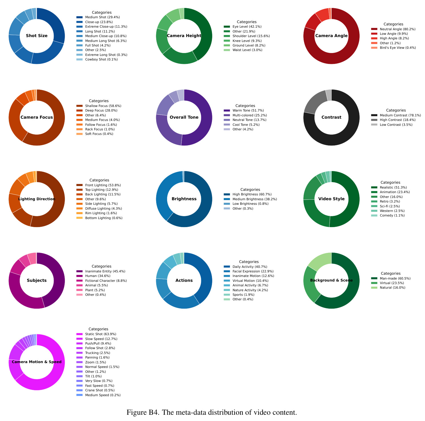 An example of evaluation using different metrics, where the blue-highlighted part shows that UniV-Eval provides more detailed, traceable validation and assessment.