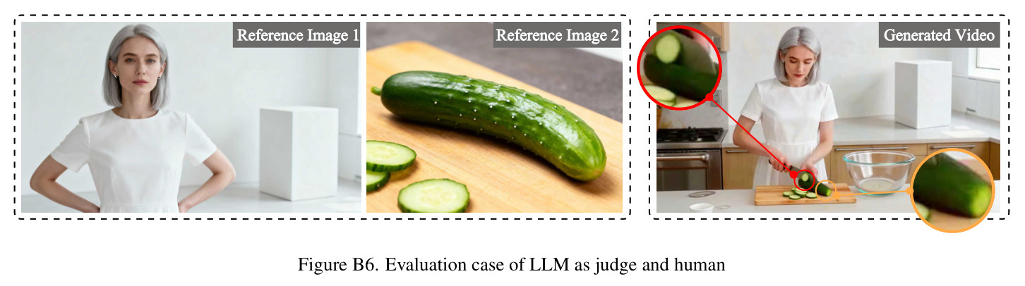 Human expert annotations used to validate the reliability of UniV-Eval.