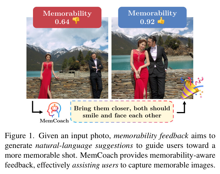 MemFeed任务概述：给定输入照片，记忆度反馈旨在生成自然语言建议引导用户拍摄更难忘的照片